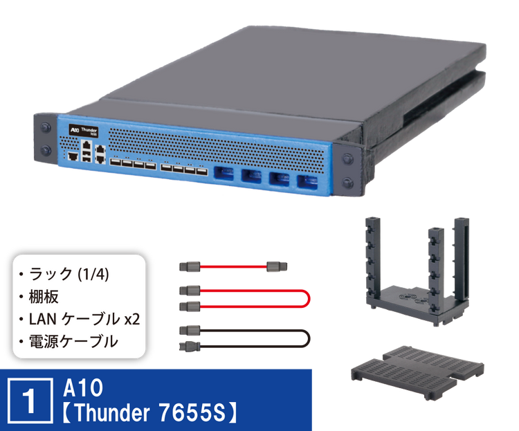 Palm-size Network Equipment 1.2 Complete set Capsule Toy