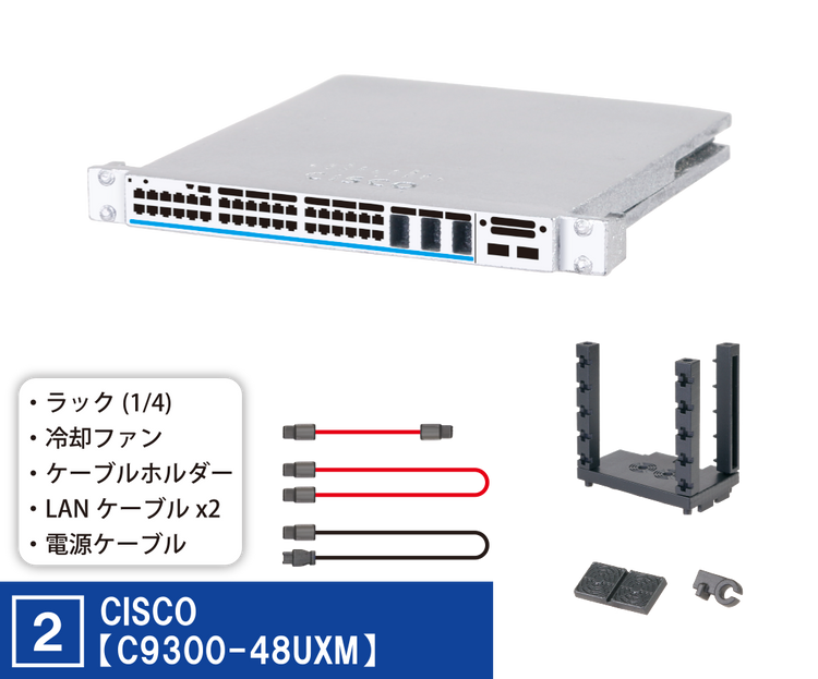 Palm-size Network Equipment 1.2 Complete set Capsule Toy